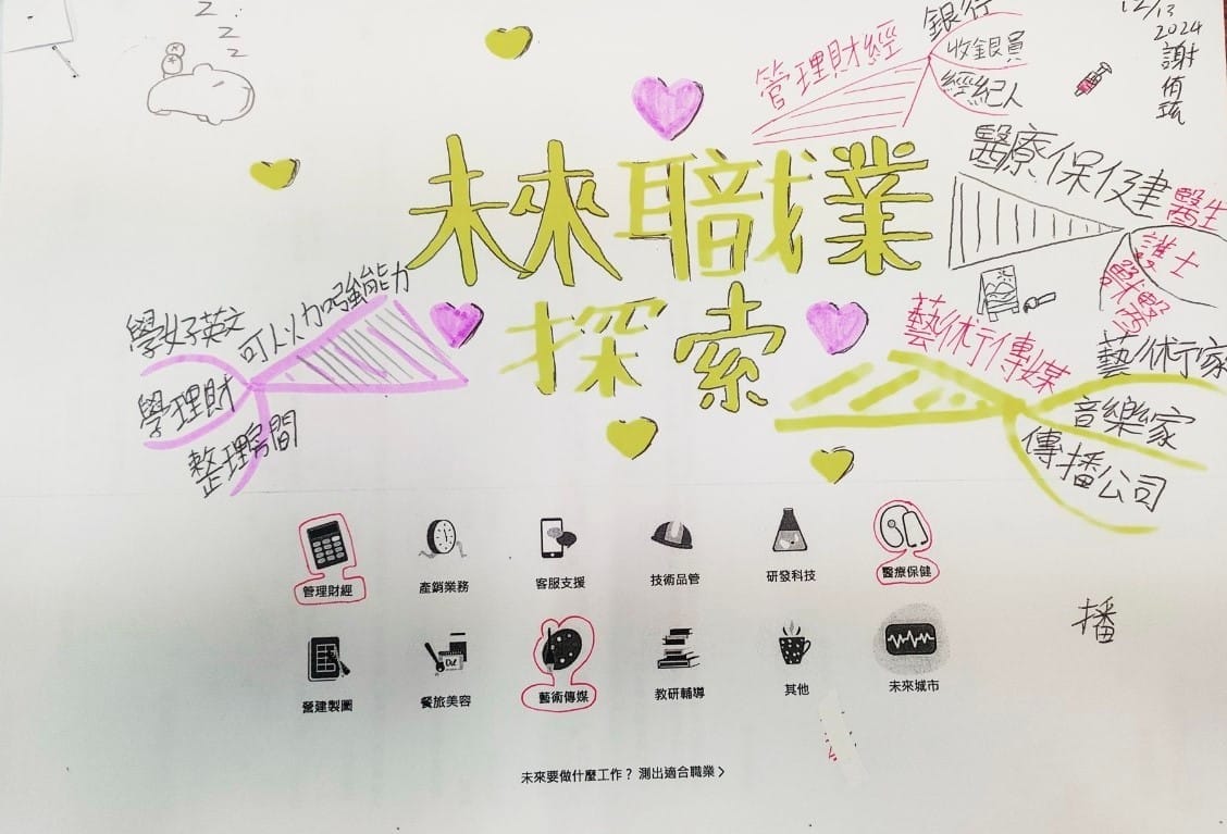 【 113上學期 心智圖帶狀課 】