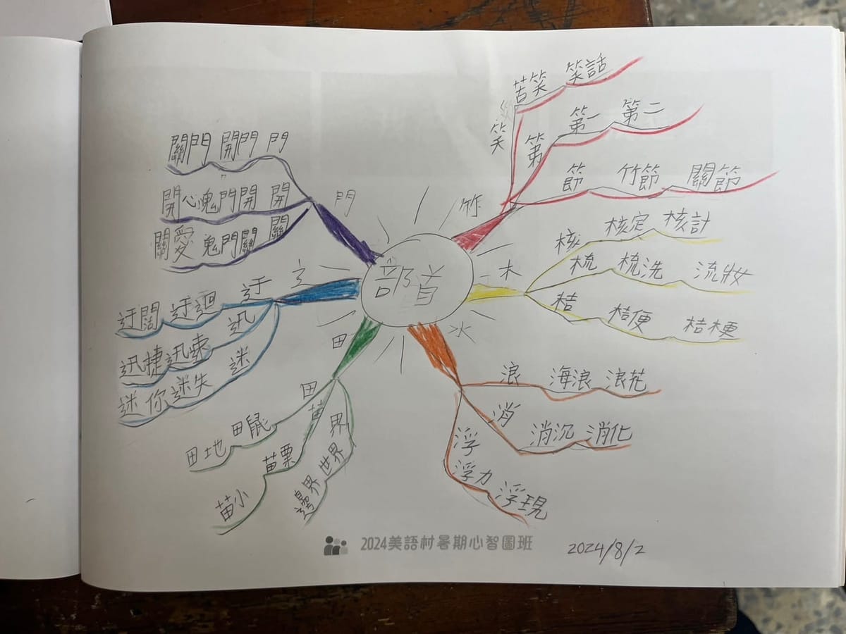 【心智圖暑假班 部首練習 】