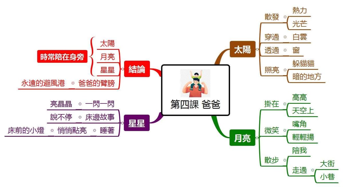 【研習活動】吳鴻松講師整理報告