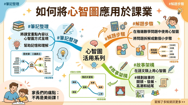 如何將心智圖應用於課業