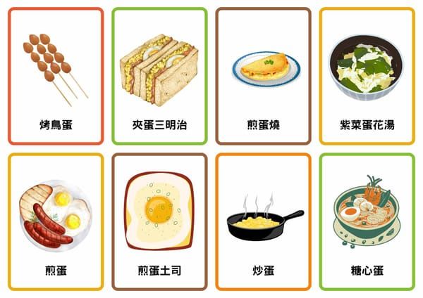 【心智圖教學】中年級｜蛋的料理主題