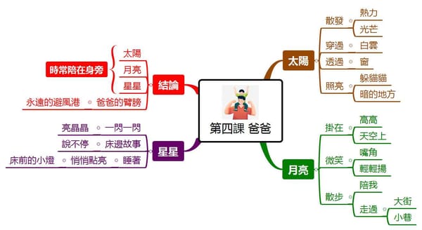 【研習活動】吳鴻松講師整理報告