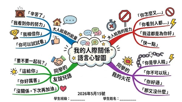 【心智圖教案】我的人際關係語言心智圖｜中年級教案